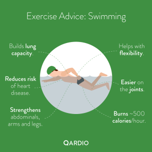 Supercharge your heart health with Swimming