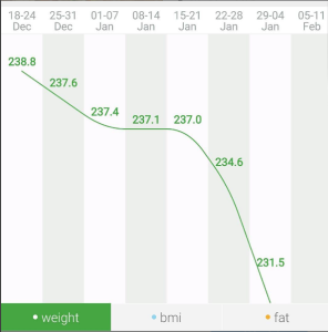 QardioBase weight measurement