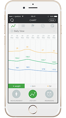  QardioBase2 WiFi Smart Scale and Body Analyzer: monitor weight,  BMI and body composition, easily store, track and share data. Free app for  iOS, Android, Kindle. Works with Apple Health. : Health