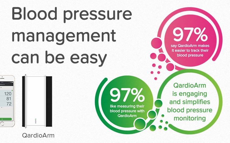 Qardio unveils largest blood pressure monitor user survey insights