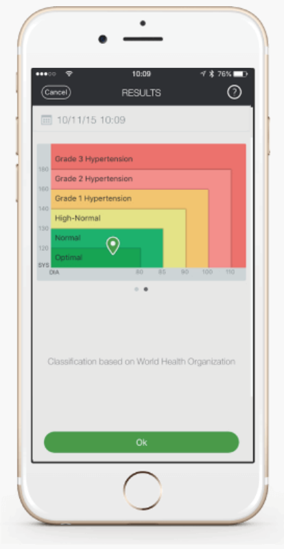 QardioApp Result Interpretation