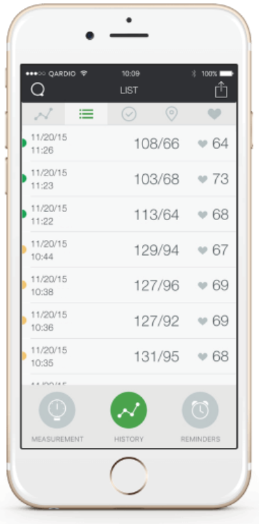 QardioApp Compartir datos