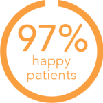 97% Happy Patients