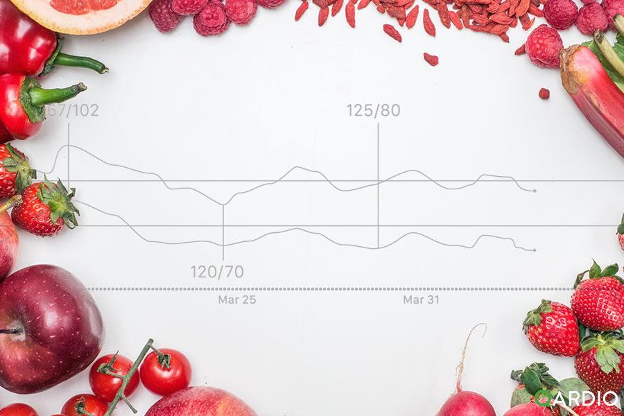 Better Numbers Blog Series: Striking a Balance - Tips to Achieve a Heart-Healthy Diet
