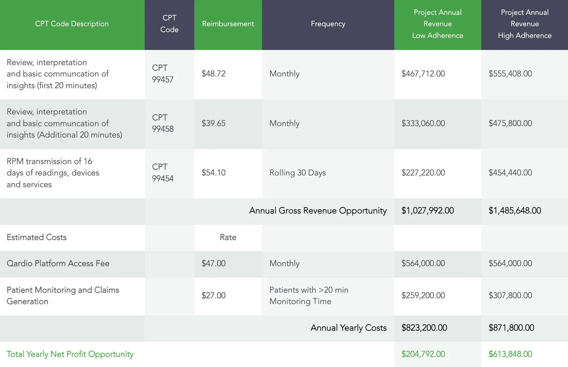 Financial-Scenario