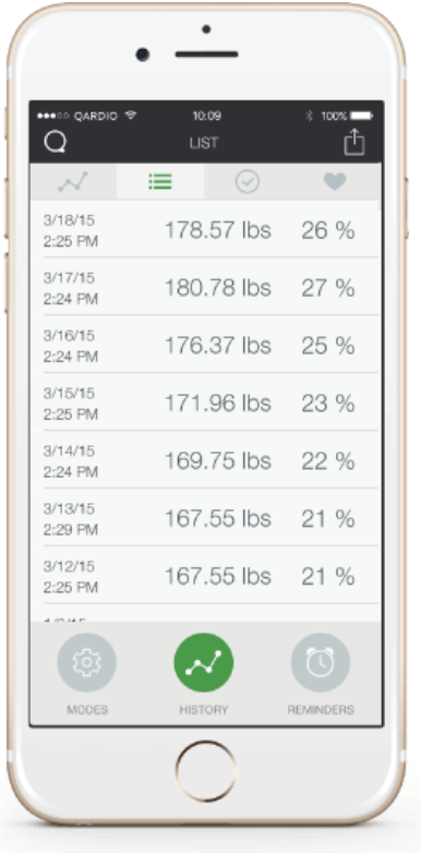 Sincronización inalámbrica de QardioApp